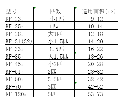 谢家集空调维修