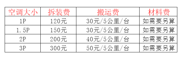 谢家集空调移机及费用电话在哪里找